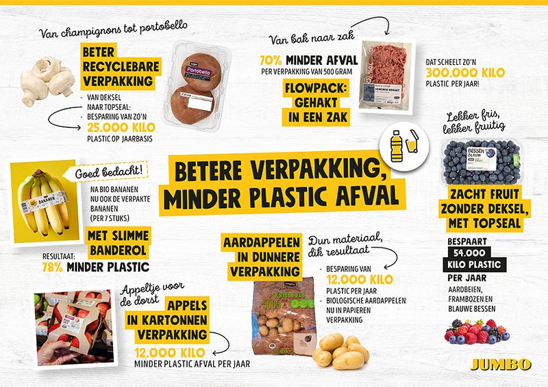 Besparing van plastic door Jumbo Supermarkten